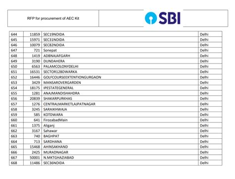 Branch Code Country Name of Agent Branch Address  .